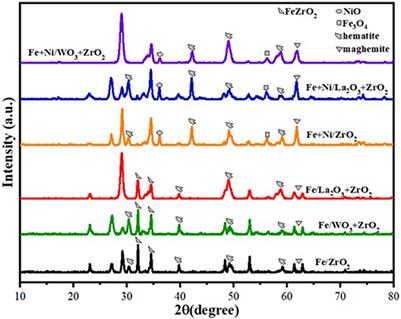 Methane Decomposition Over ZrO2-Supported Fe and Fe–Ni Catalysts—Effects of Doping La2O3 and WO3